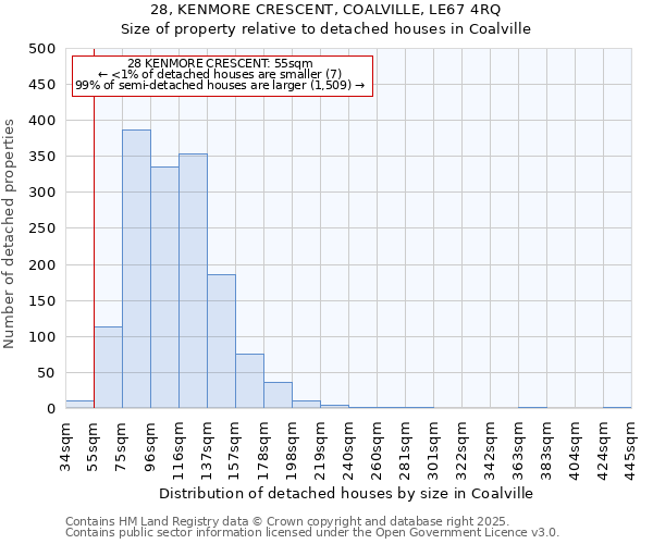 28, KENMORE CRESCENT, COALVILLE, LE67 4RQ: Size of property relative to detached houses in Coalville