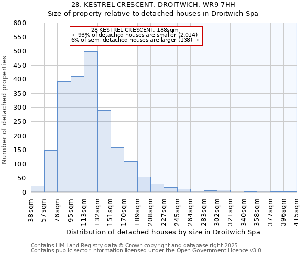 28, KESTREL CRESCENT, DROITWICH, WR9 7HH: Size of property relative to detached houses in Droitwich Spa