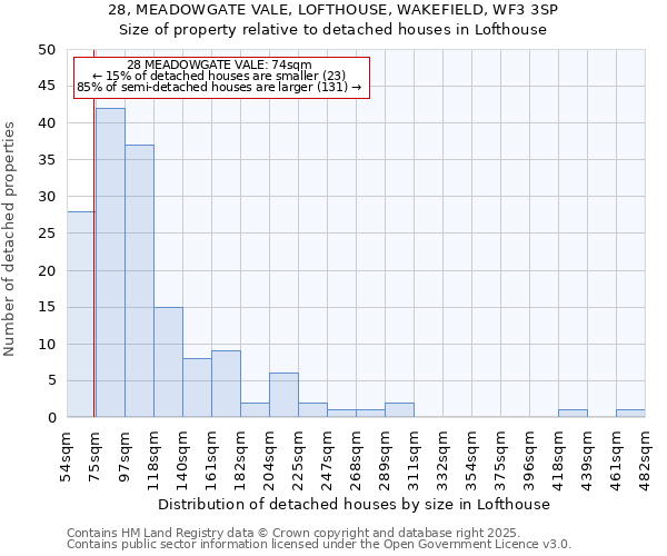 28, MEADOWGATE VALE, LOFTHOUSE, WAKEFIELD, WF3 3SP: Size of property relative to detached houses in Lofthouse