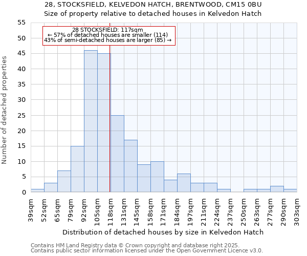 28, STOCKSFIELD, KELVEDON HATCH, BRENTWOOD, CM15 0BU: Size of property relative to detached houses in Kelvedon Hatch