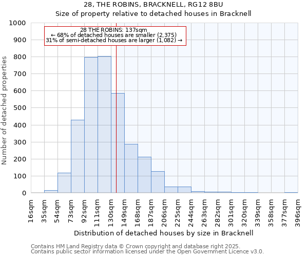 28, THE ROBINS, BRACKNELL, RG12 8BU: Size of property relative to detached houses in Bracknell