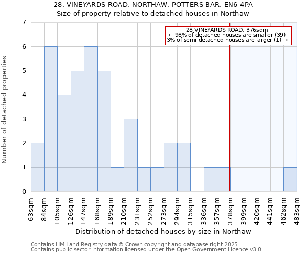 28, VINEYARDS ROAD, NORTHAW, POTTERS BAR, EN6 4PA: Size of property relative to detached houses in Northaw