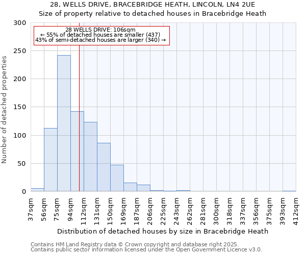 28, WELLS DRIVE, BRACEBRIDGE HEATH, LINCOLN, LN4 2UE: Size of property relative to detached houses in Bracebridge Heath