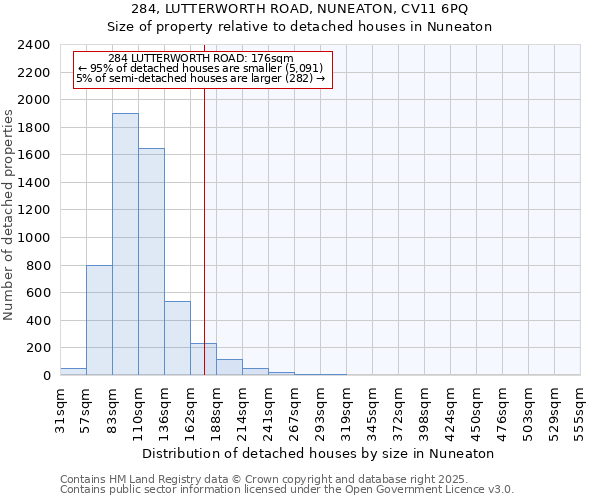 284, LUTTERWORTH ROAD, NUNEATON, CV11 6PQ: Size of property relative to detached houses in Nuneaton