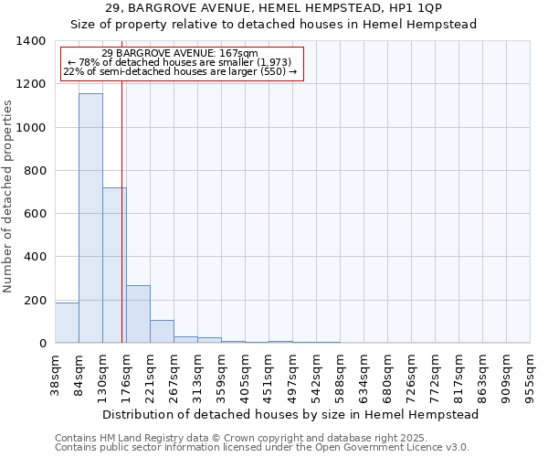 29, BARGROVE AVENUE, HEMEL HEMPSTEAD, HP1 1QP: Size of property relative to detached houses in Hemel Hempstead