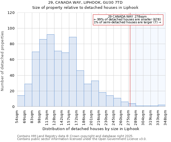 29, CANADA WAY, LIPHOOK, GU30 7TD: Size of property relative to detached houses in Liphook