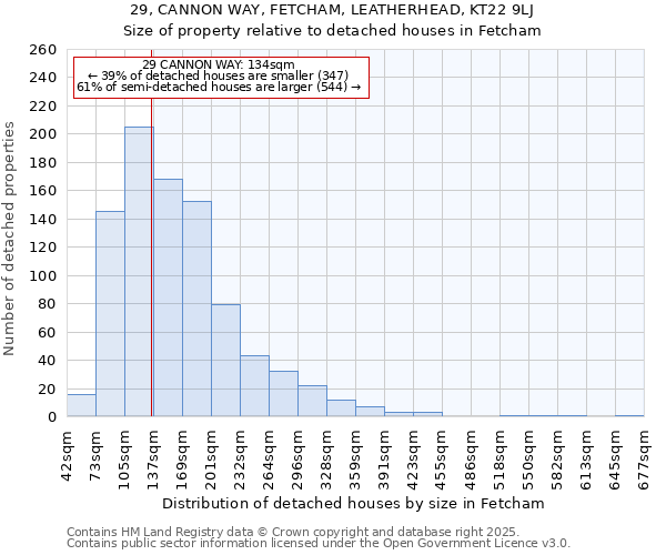 29, CANNON WAY, FETCHAM, LEATHERHEAD, KT22 9LJ: Size of property relative to detached houses in Fetcham