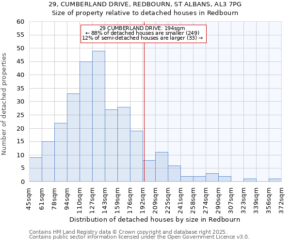 29, CUMBERLAND DRIVE, REDBOURN, ST ALBANS, AL3 7PG: Size of property relative to detached houses in Redbourn