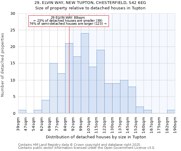 29, ELVIN WAY, NEW TUPTON, CHESTERFIELD, S42 6EG: Size of property relative to detached houses in Tupton