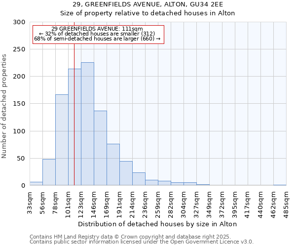 29, GREENFIELDS AVENUE, ALTON, GU34 2EE: Size of property relative to detached houses in Alton