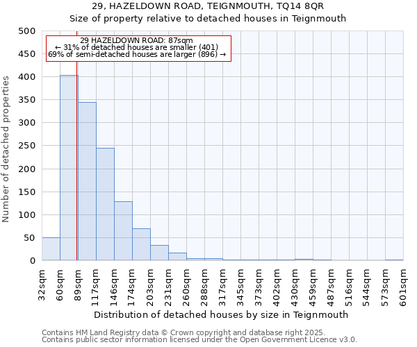 29, HAZELDOWN ROAD, TEIGNMOUTH, TQ14 8QR: Size of property relative to detached houses in Teignmouth