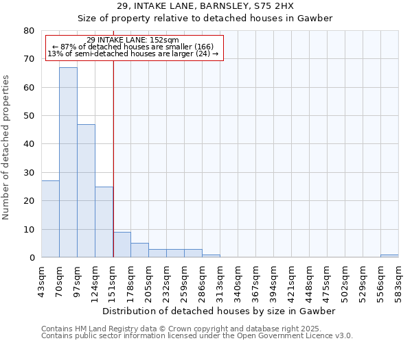 29, INTAKE LANE, BARNSLEY, S75 2HX: Size of property relative to detached houses in Gawber