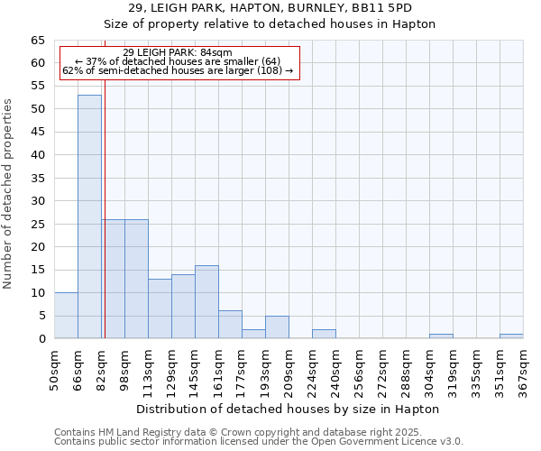 29, LEIGH PARK, HAPTON, BURNLEY, BB11 5PD: Size of property relative to detached houses in Hapton