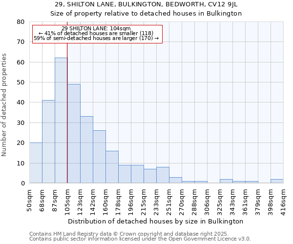 29, SHILTON LANE, BULKINGTON, BEDWORTH, CV12 9JL: Size of property relative to detached houses in Bulkington