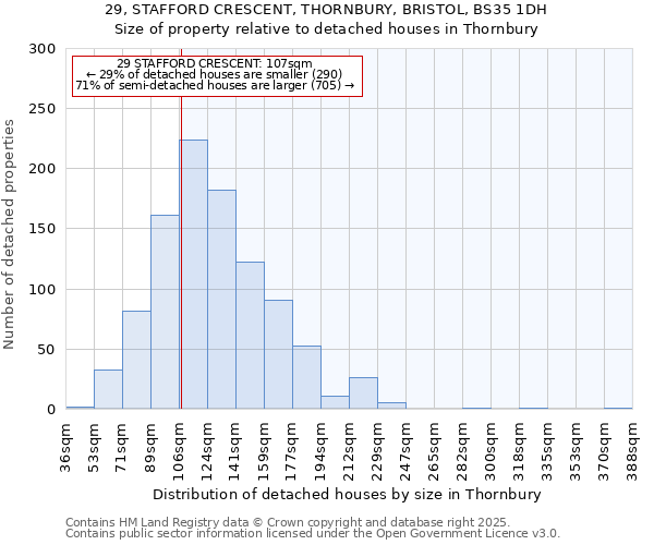 29, STAFFORD CRESCENT, THORNBURY, BRISTOL, BS35 1DH: Size of property relative to detached houses in Thornbury