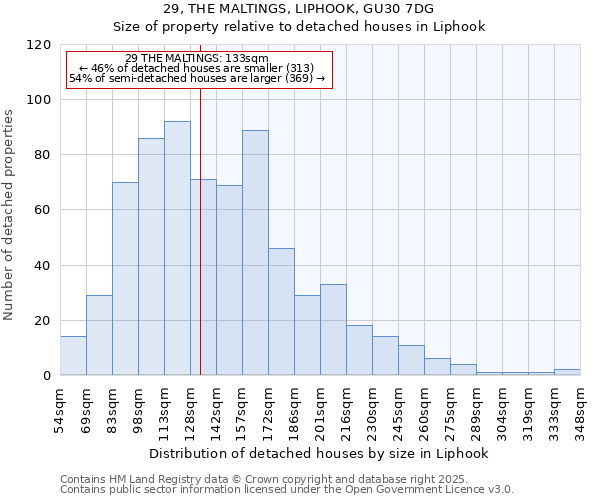 29, THE MALTINGS, LIPHOOK, GU30 7DG: Size of property relative to detached houses in Liphook