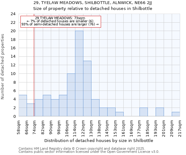 29, TYELAW MEADOWS, SHILBOTTLE, ALNWICK, NE66 2JJ: Size of property relative to detached houses in Shilbottle