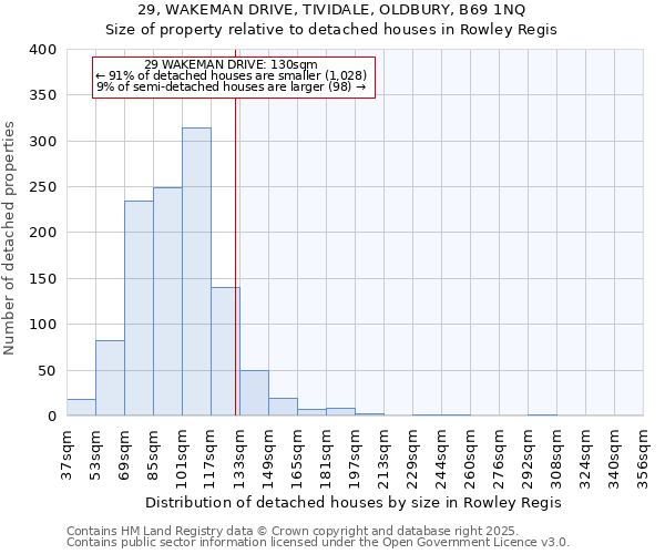 29, WAKEMAN DRIVE, TIVIDALE, OLDBURY, B69 1NQ: Size of property relative to detached houses in Rowley Regis