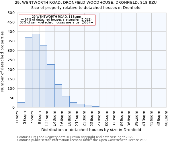 29, WENTWORTH ROAD, DRONFIELD WOODHOUSE, DRONFIELD, S18 8ZU: Size of property relative to detached houses in Dronfield