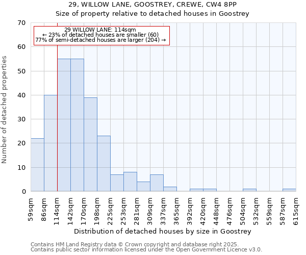 29, WILLOW LANE, GOOSTREY, CREWE, CW4 8PP: Size of property relative to detached houses in Goostrey