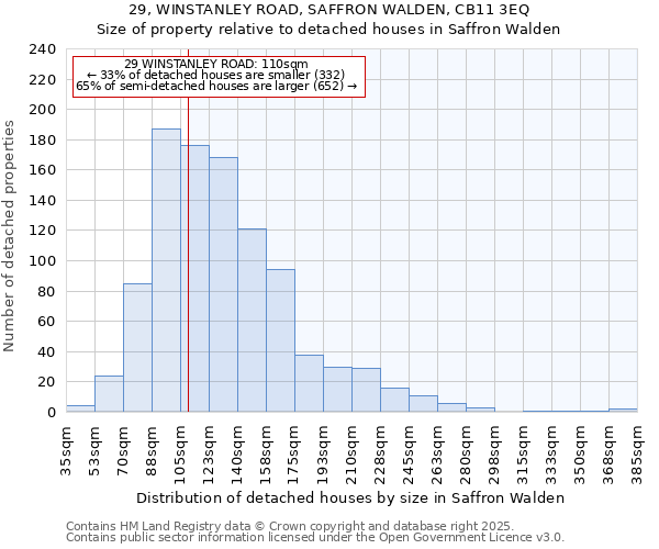 29, WINSTANLEY ROAD, SAFFRON WALDEN, CB11 3EQ: Size of property relative to detached houses in Saffron Walden