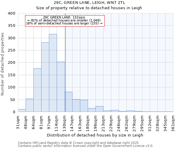 29C, GREEN LANE, LEIGH, WN7 2TL: Size of property relative to detached houses in Leigh