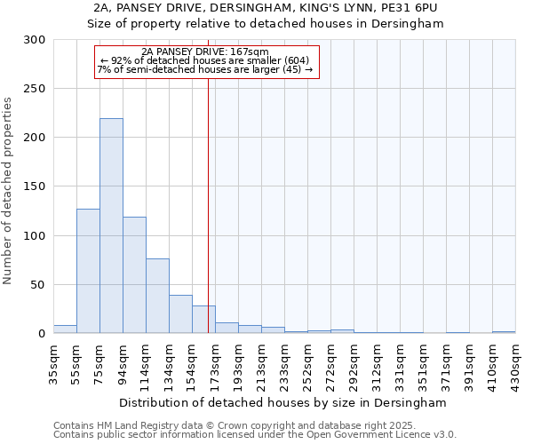 2A, PANSEY DRIVE, DERSINGHAM, KING'S LYNN, PE31 6PU: Size of property relative to detached houses in Dersingham