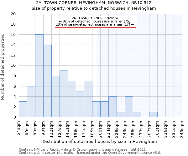 2A, TOWN CORNER, HEVINGHAM, NORWICH, NR10 5LZ: Size of property relative to detached houses in Hevingham