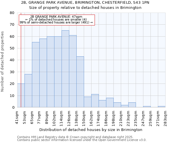 2B, GRANGE PARK AVENUE, BRIMINGTON, CHESTERFIELD, S43 1PN: Size of property relative to detached houses in Brimington