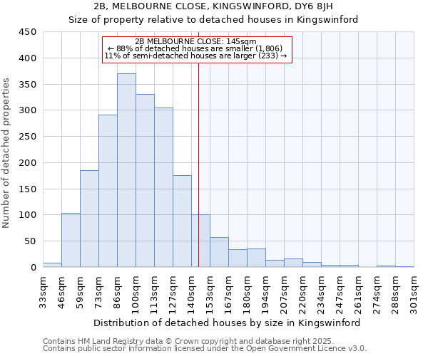 2B, MELBOURNE CLOSE, KINGSWINFORD, DY6 8JH: Size of property relative to detached houses in Kingswinford