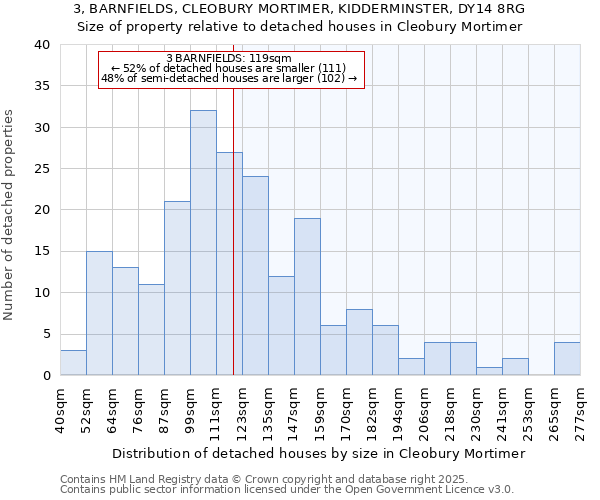 3, BARNFIELDS, CLEOBURY MORTIMER, KIDDERMINSTER, DY14 8RG: Size of property relative to detached houses in Cleobury Mortimer