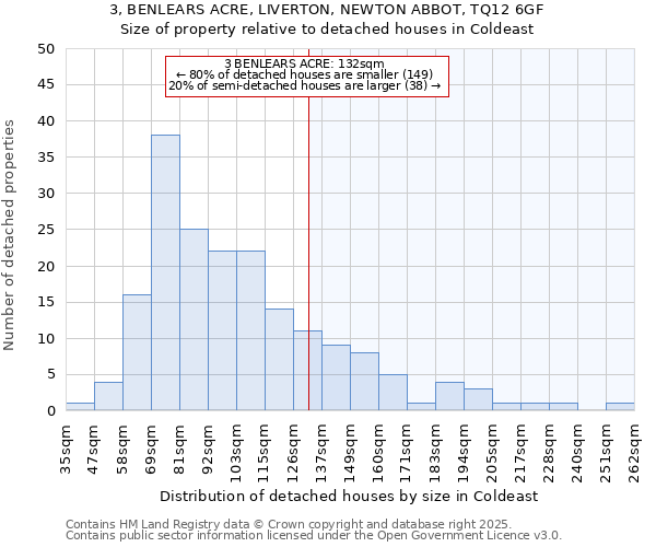 3, BENLEARS ACRE, LIVERTON, NEWTON ABBOT, TQ12 6GF: Size of property relative to detached houses in Coldeast