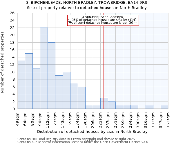 3, BIRCHENLEAZE, NORTH BRADLEY, TROWBRIDGE, BA14 9RS: Size of property relative to detached houses in North Bradley