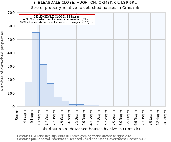 3, BLEASDALE CLOSE, AUGHTON, ORMSKIRK, L39 6RU: Size of property relative to detached houses in Ormskirk