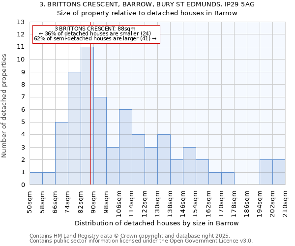 3, BRITTONS CRESCENT, BARROW, BURY ST EDMUNDS, IP29 5AG: Size of property relative to detached houses in Barrow