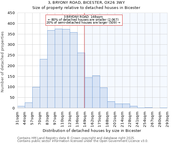 3, BRYONY ROAD, BICESTER, OX26 3WY: Size of property relative to detached houses in Bicester