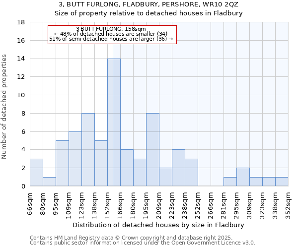 3, BUTT FURLONG, FLADBURY, PERSHORE, WR10 2QZ: Size of property relative to detached houses in Fladbury