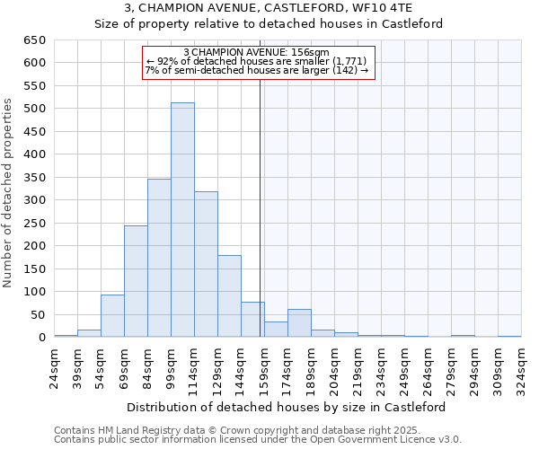 3, CHAMPION AVENUE, CASTLEFORD, WF10 4TE: Size of property relative to detached houses in Castleford