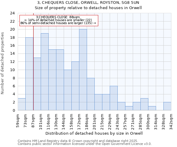 3, CHEQUERS CLOSE, ORWELL, ROYSTON, SG8 5UN: Size of property relative to detached houses in Orwell