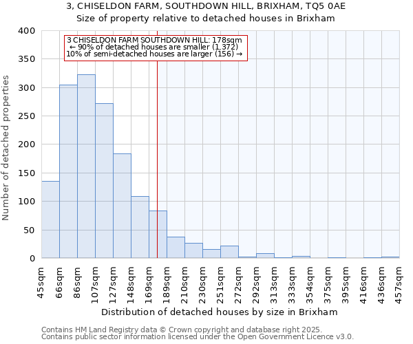 3, CHISELDON FARM, SOUTHDOWN HILL, BRIXHAM, TQ5 0AE: Size of property relative to detached houses in Brixham