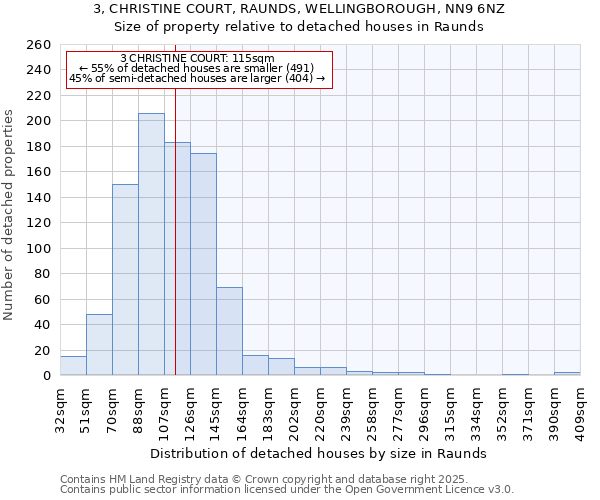 3, CHRISTINE COURT, RAUNDS, WELLINGBOROUGH, NN9 6NZ: Size of property relative to detached houses in Raunds