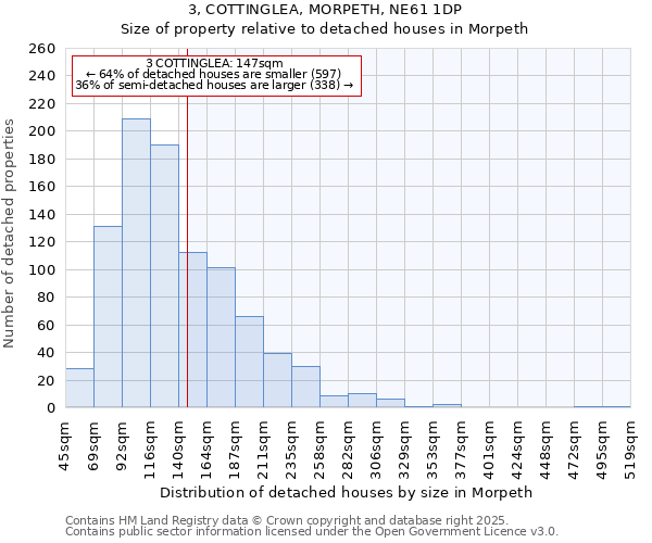 3, COTTINGLEA, MORPETH, NE61 1DP: Size of property relative to detached houses in Morpeth