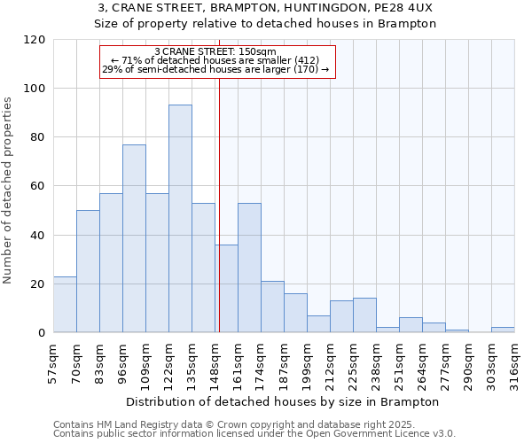 3, CRANE STREET, BRAMPTON, HUNTINGDON, PE28 4UX: Size of property relative to detached houses in Brampton