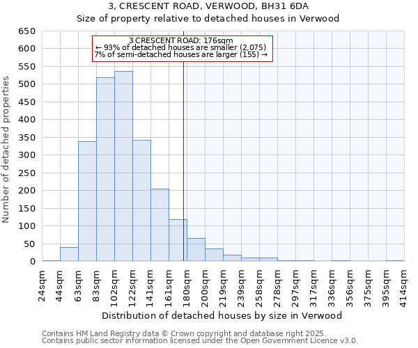 3, CRESCENT ROAD, VERWOOD, BH31 6DA: Size of property relative to detached houses in Verwood