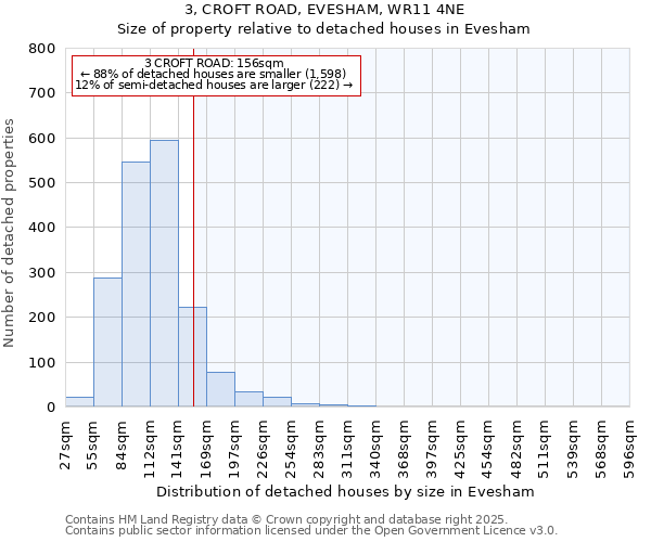 3, CROFT ROAD, EVESHAM, WR11 4NE: Size of property relative to detached houses in Evesham