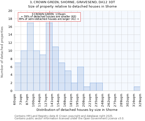 3, CROWN GREEN, SHORNE, GRAVESEND, DA12 3DT: Size of property relative to detached houses in Shorne