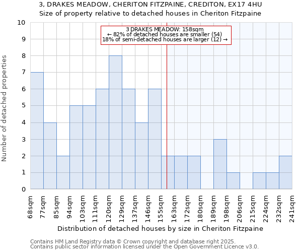 3, DRAKES MEADOW, CHERITON FITZPAINE, CREDITON, EX17 4HU: Size of property relative to detached houses in Cheriton Fitzpaine