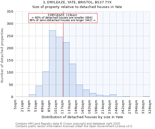 3, DRYLEAZE, YATE, BRISTOL, BS37 7YX: Size of property relative to detached houses in Yate