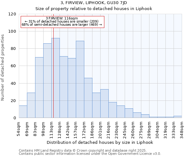 3, FIRVIEW, LIPHOOK, GU30 7JD: Size of property relative to detached houses in Liphook