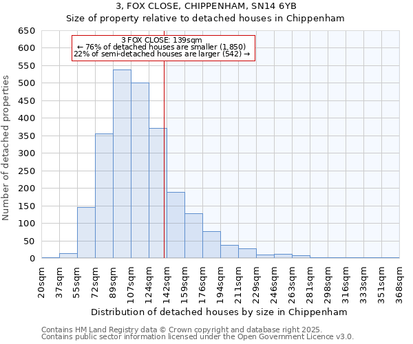 3, FOX CLOSE, CHIPPENHAM, SN14 6YB: Size of property relative to detached houses in Chippenham